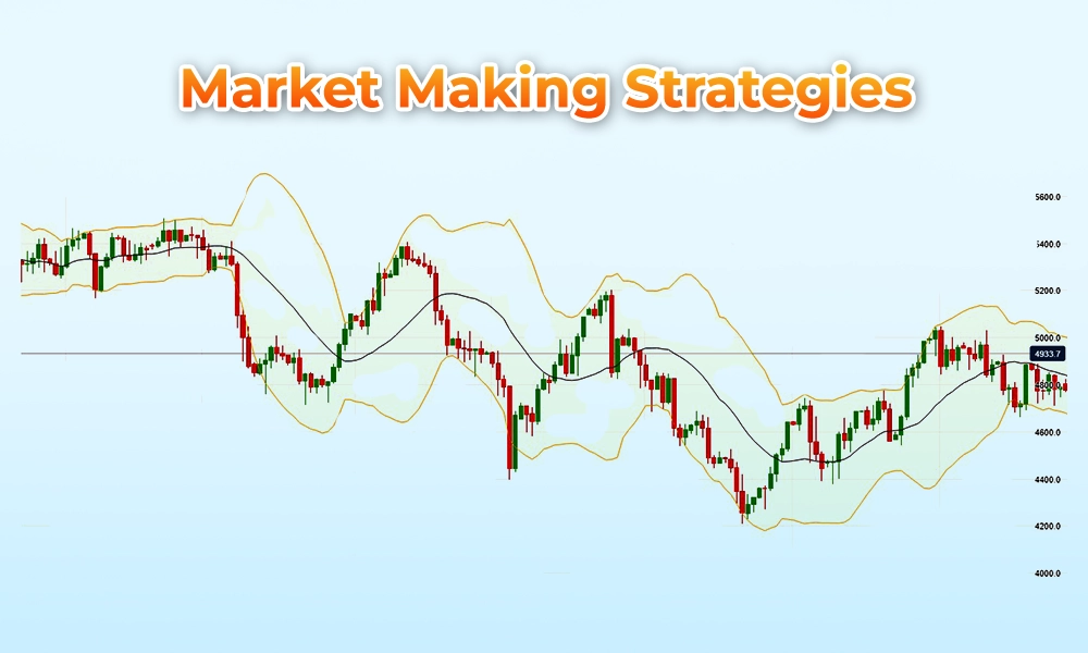 Market Making Strategies